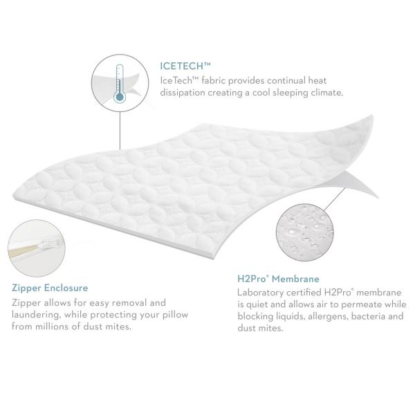 Sleep Tite - IceTech™ Pillow Protector