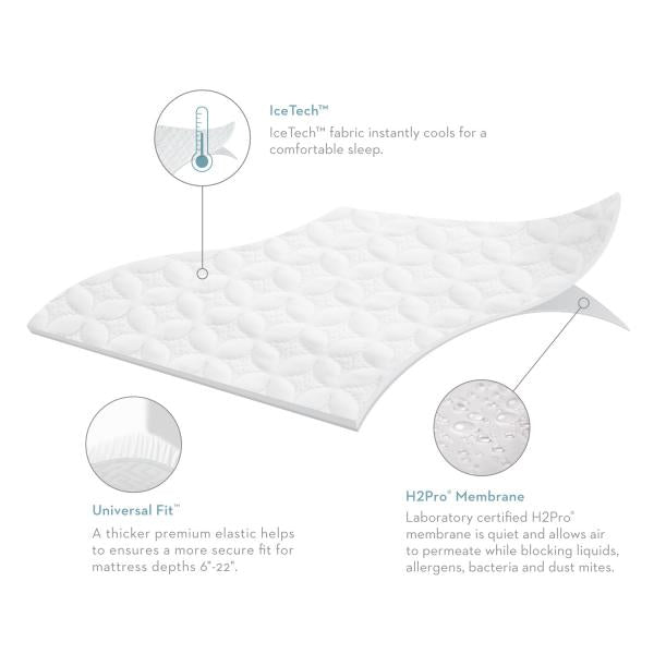 Sleep Tite - Five Sided® IceTech™ Mattress Protector