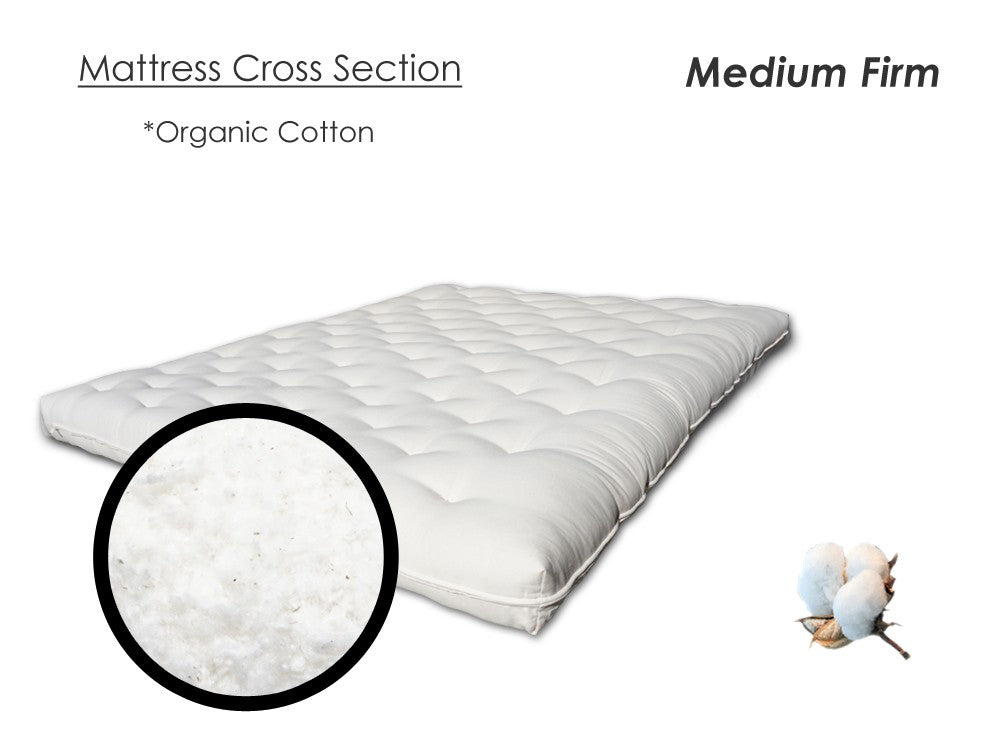 Organic Cotton Mattress
